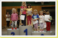 Klicken Sie auf das Bild, um es zu vergrößern